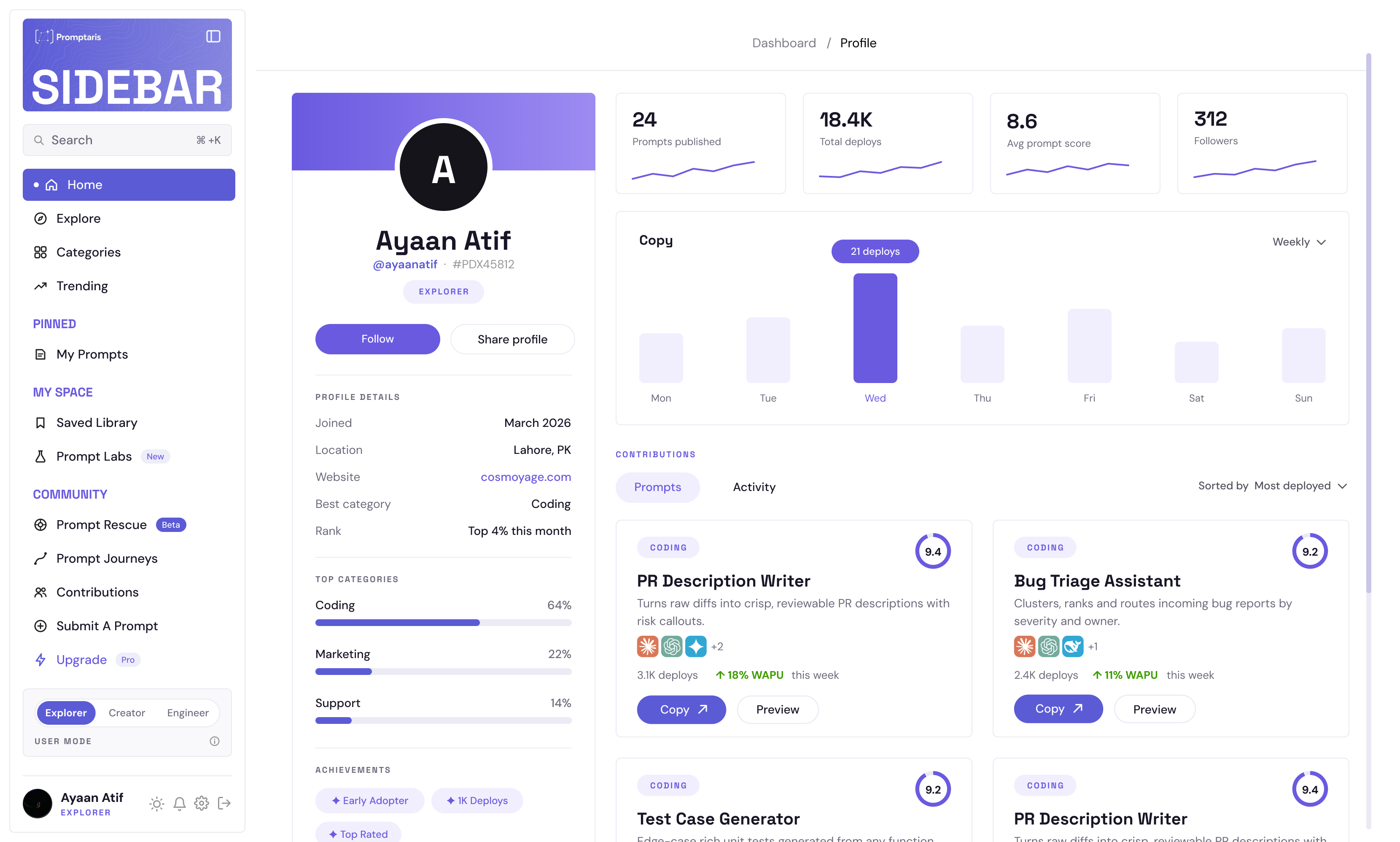 Promptdec public profile: prompts published, total deploys, average prompt score and followers, a weekly deploy chart, top categories and the contributor’s published prompts.